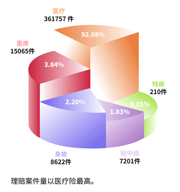 近70家保險公司2024理賠年報出爐！哪家理賠最優(you) ?插圖28