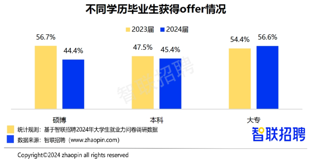 大學生不值錢了？學費卻還在漲……插圖18