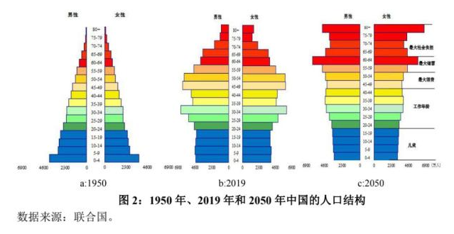 少了157.4萬！年輕人真的不結婚了……插圖10