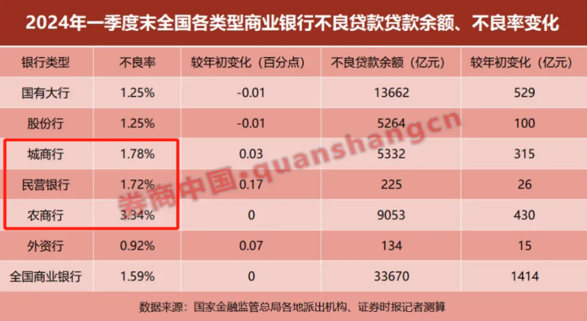 上半年，80多家中小銀行“消失”了！插圖10