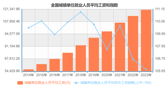 工資，開始漲不動了……插圖4