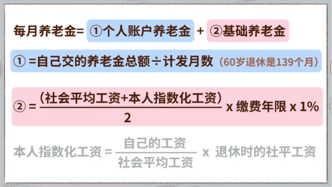 社保赛马会老品牌网站隻發139個月，發完就不發了？插圖2