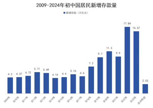 《中國統計年鑒2024》發布，這些變化意料之內……插圖6