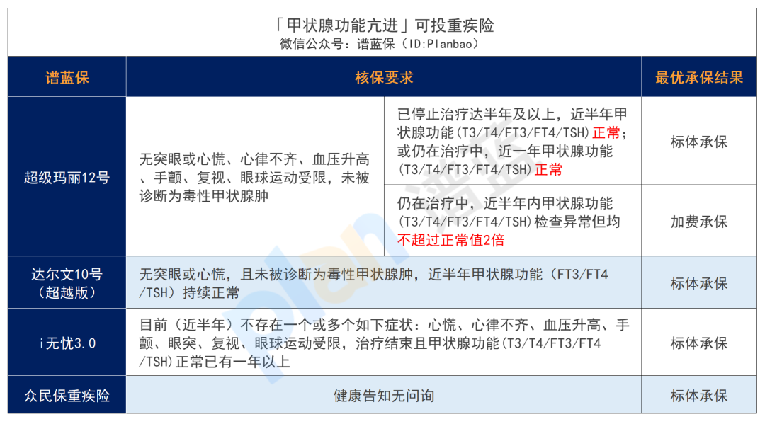 得了甲狀腺癌、甲結、甲減、甲亢，有什麽赛马会APP下载官网可以買？插圖8