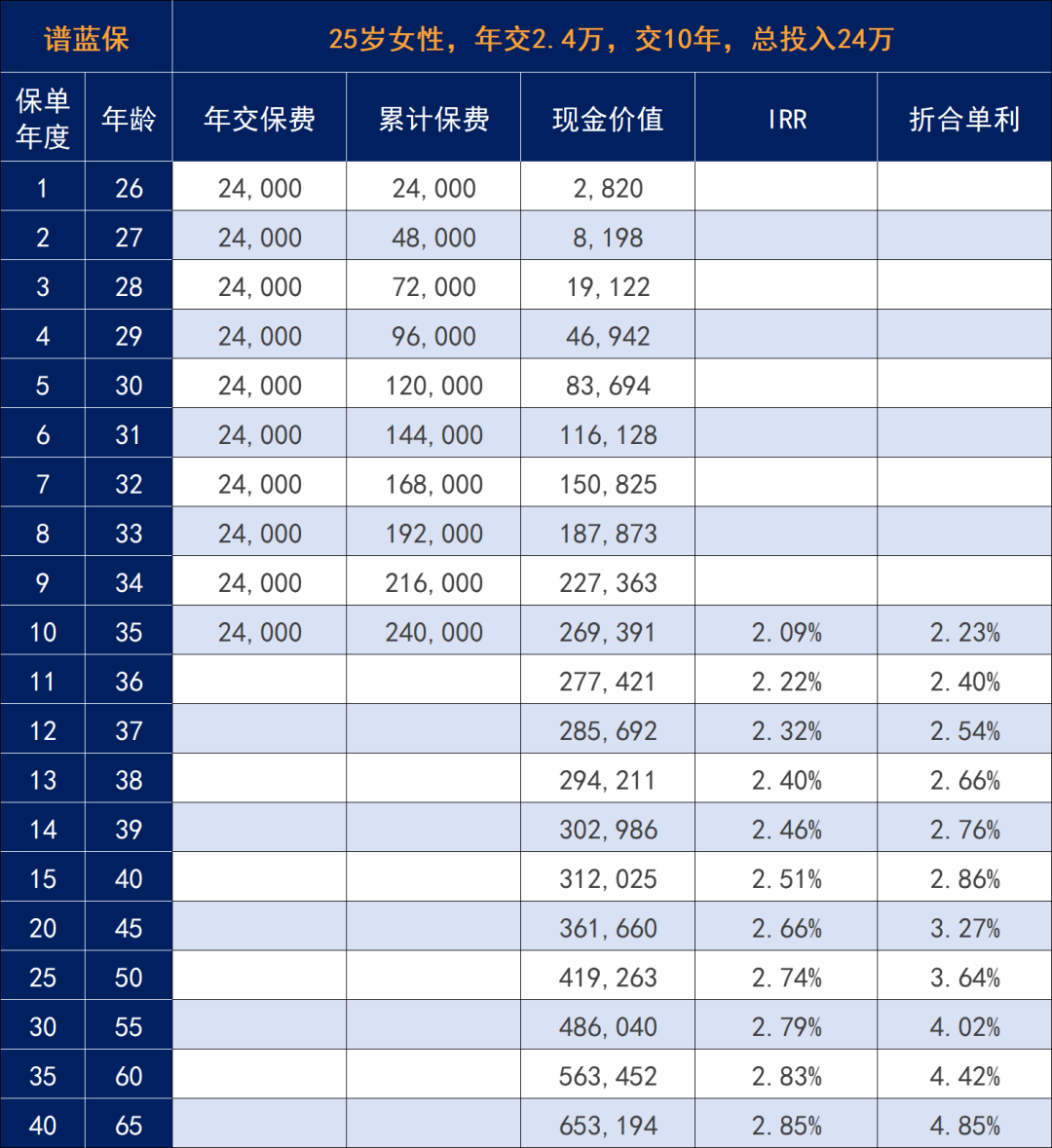 存款超過這個數，你就打敗了5成年輕人！插圖8