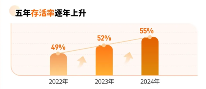 近70家保險公司2024理賠年報出爐！哪家理賠最優?插圖14