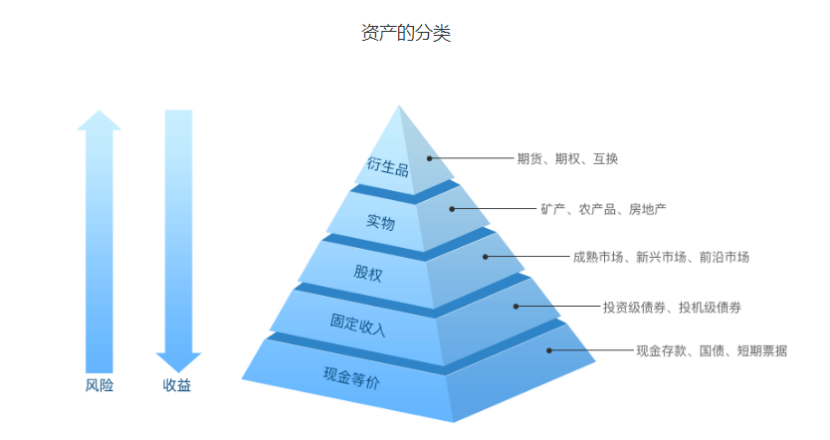 這種“自殺式”資產(chan) 配置，有近7成的中國家庭在做！插圖18
