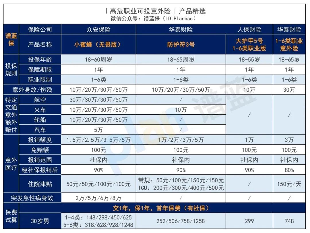 2025年2月意外險榜單，低至每年幾十元，哪款好？插圖28