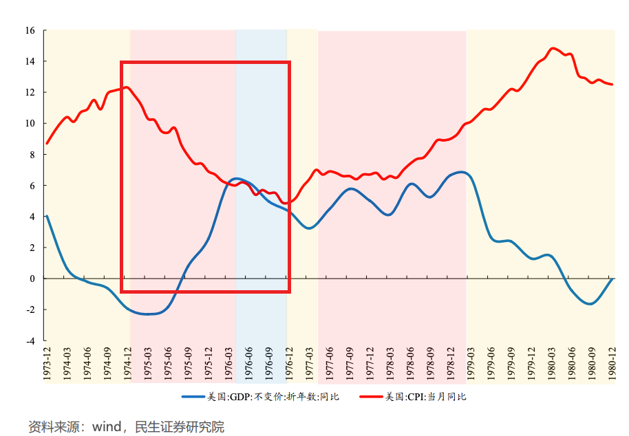 黃金還能投嗎？問出這個(ge) 問題，大概率要虧(kui) 錢插圖6