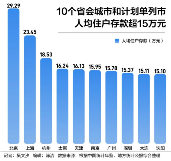 《中國統計年鑒2024》發布，這些變化意料之內……插圖2