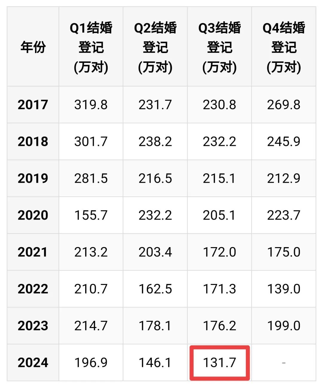 電話催生來襲！生育補貼催得動這屆年輕人嗎？插圖3