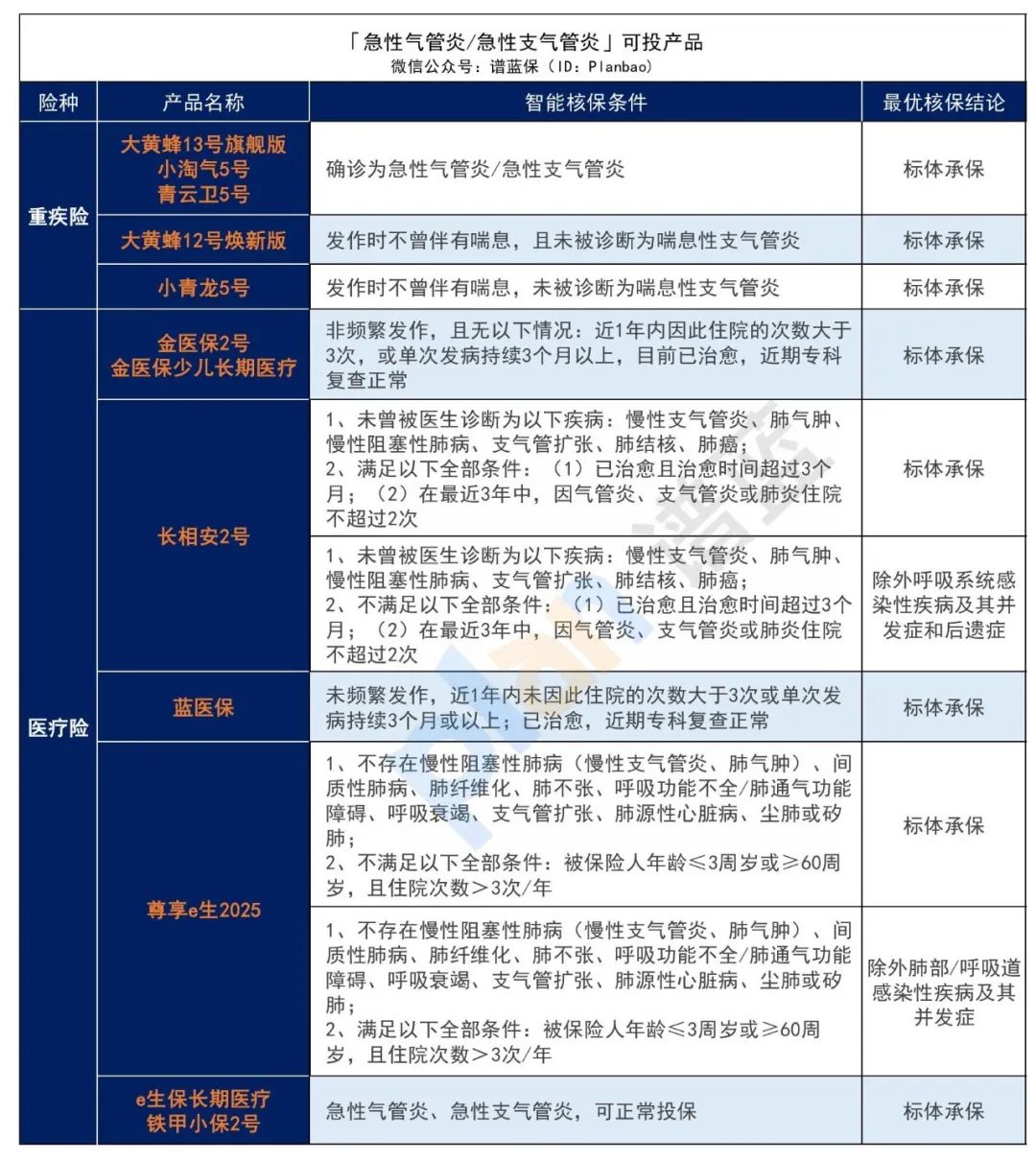 ​早產、黃疸、肺炎、手足口病……最全兒童常見病投保指南來了！插圖10