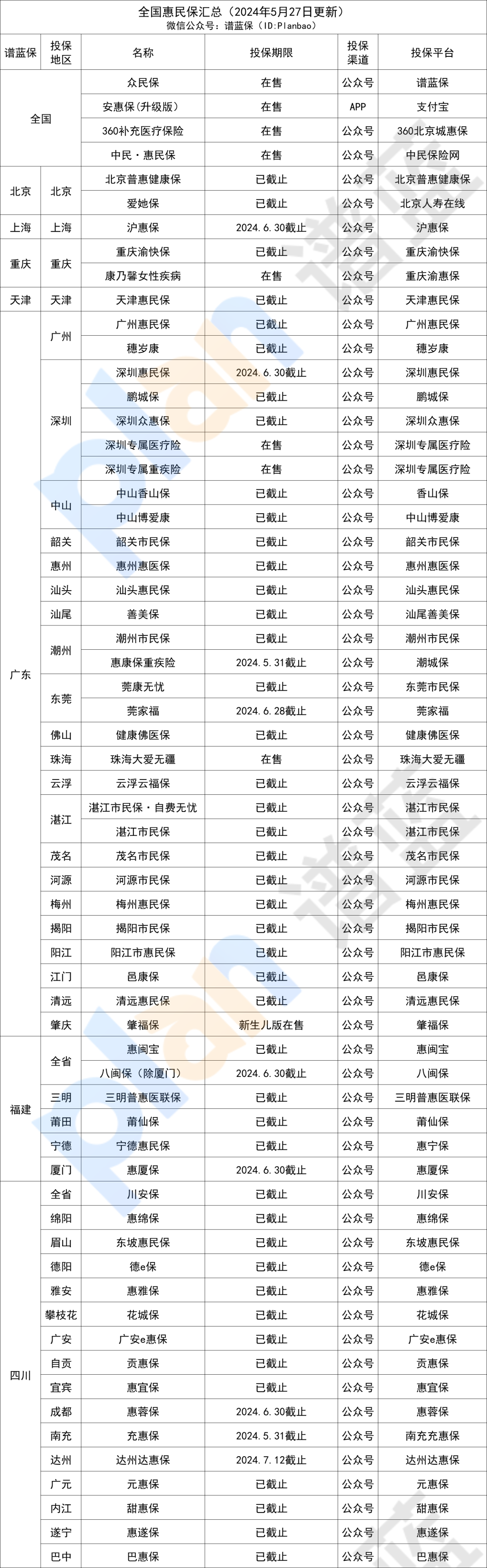 在售惠民保匯總！快看看有沒有你的城市~插圖2