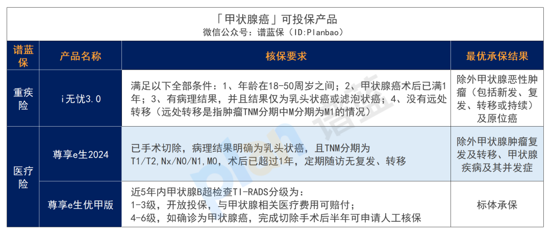 得了甲狀腺癌、甲結、甲減、甲亢，有什麽赛马会APP下载官网可以買？插圖16