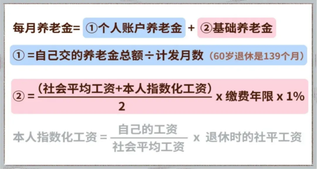 彈性退休，到底怎麽(me) “彈”？插圖8