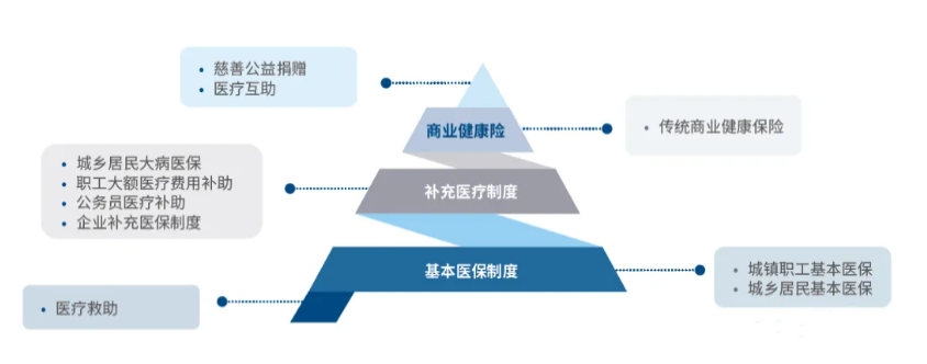 注意！你的醫保記錄要同步給保險公司了插圖2