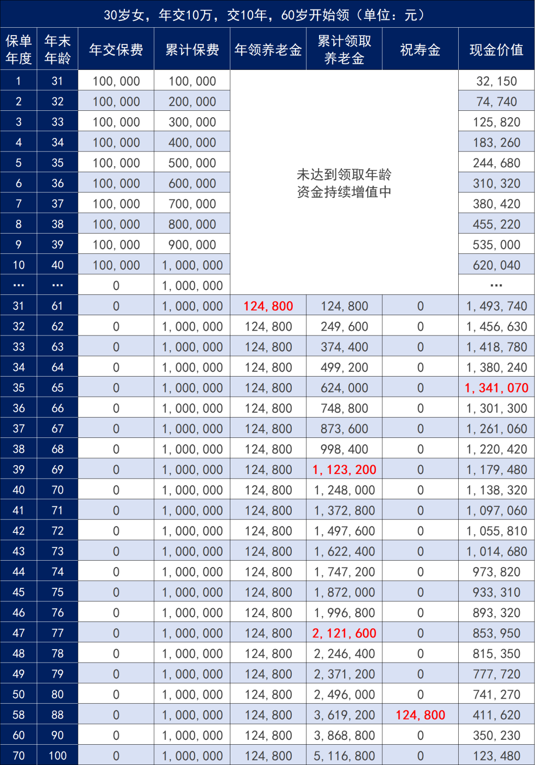 月入1萬(wan) vs存款100萬(wan) ，你選哪個(ge) ？插圖8