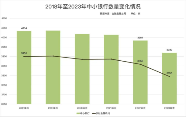 上半年，80多家中小銀行“消失”了！插圖2