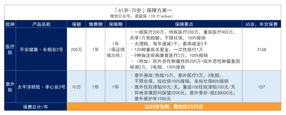 父母年紀大，保險難買？手把手教你怎麽買劃算又實用！插圖10