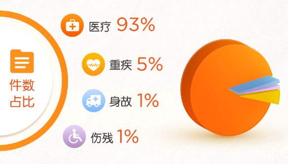 50家保險公司公布2024理賠半年報，保險這樣買(mai) 最實用！插圖18