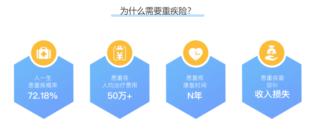 家長必看：1000元搞定孩子全部保險！插圖2