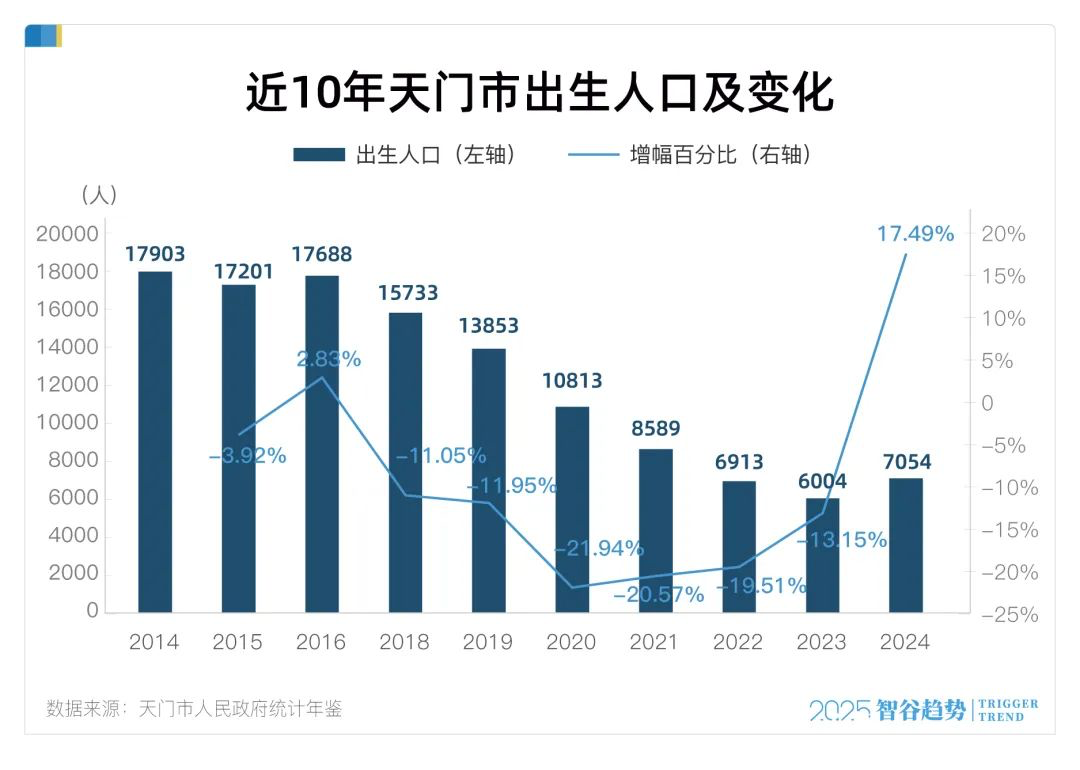 出生人口反彈！新拐點要來了嗎？插圖10