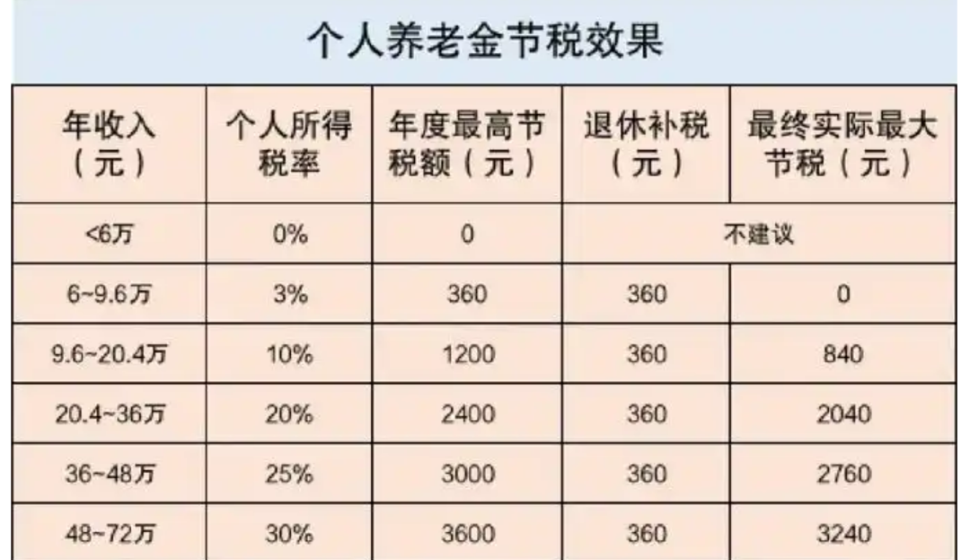 個人赛马会老品牌网站全麵升級！到底值不值得買？插圖14