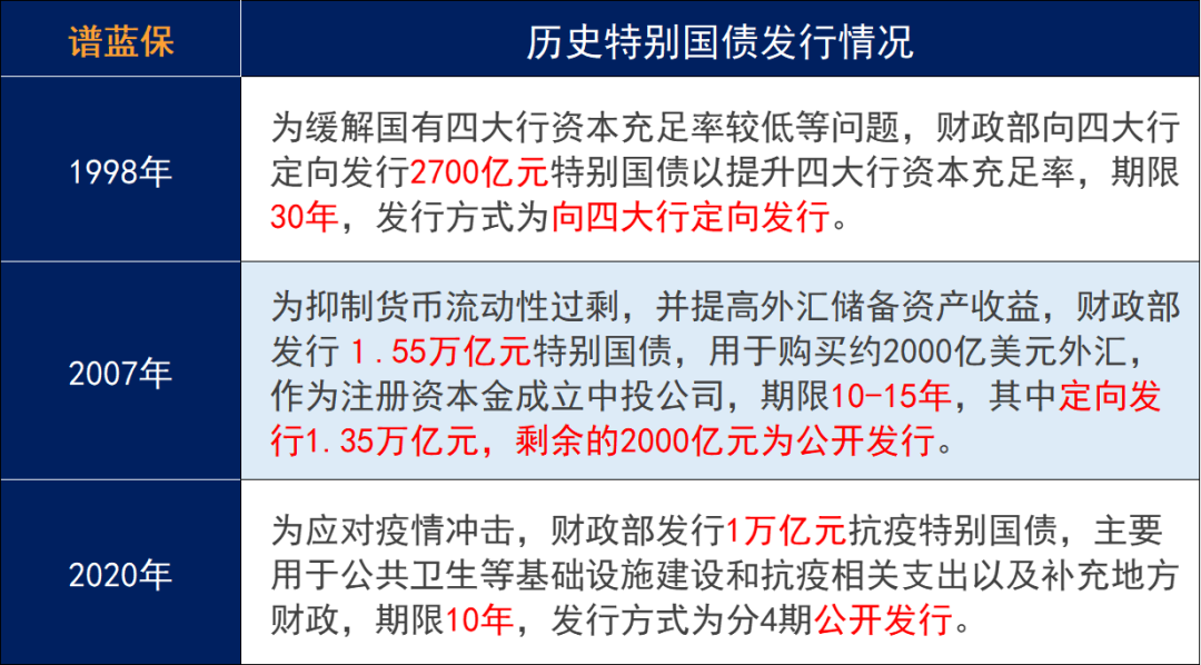 國家放大招！1萬(wan) 億(yi) ，超長期特別國債(zhai) 開賣~插圖2