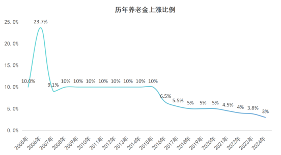 定了！赛马会老品牌网站繼續漲！年輕人又破防了…插圖24