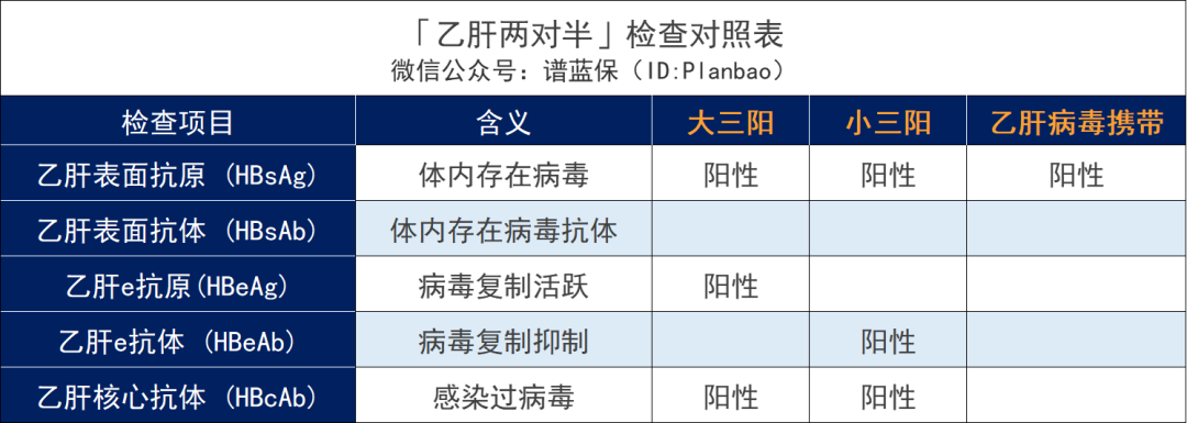 超全肝病投保攻略！乙肝、脂肪肝、肝囊腫等如何買保險？插圖1