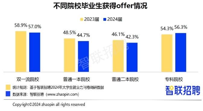 大學生不值錢了？學費卻還在漲……插圖20