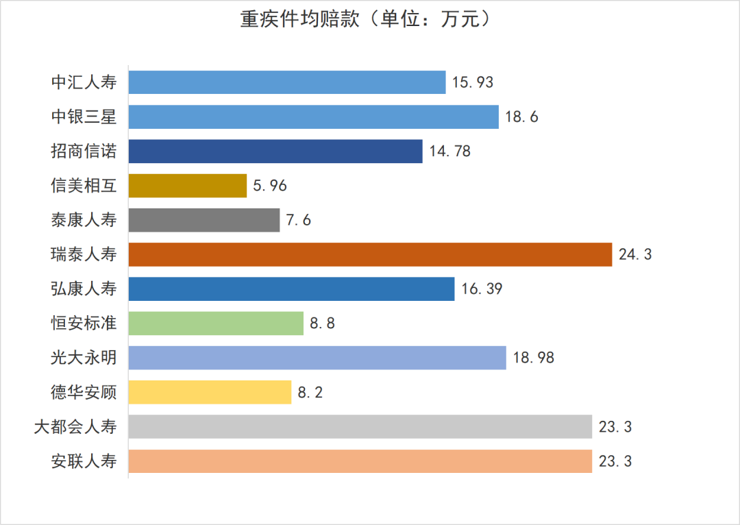 50家保險公司公布2024理賠半年報，保險這樣買(mai) 最實用！插圖10