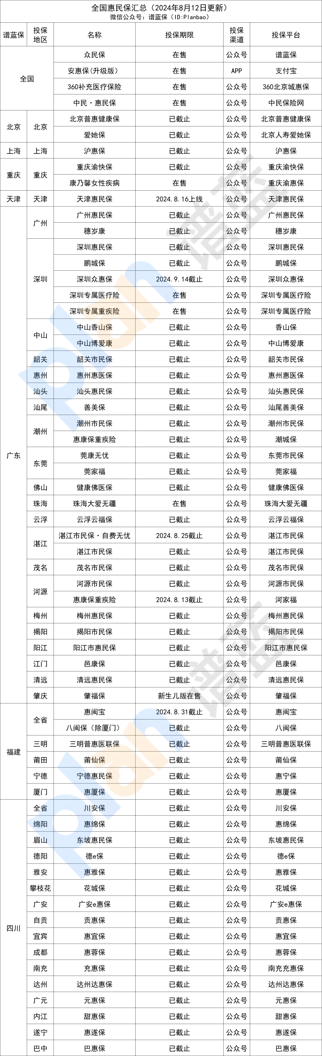 在售惠民保匯總！快看看有沒有你的城市~插圖2