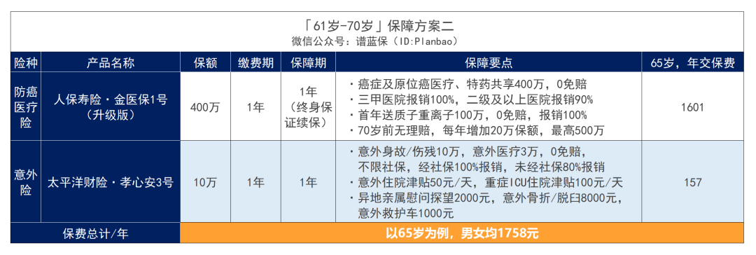 父母年紀大，保險難買？手把手教你怎麽買劃算又實用！插圖12