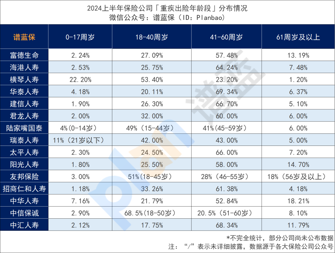 50家保險公司公布2024理賠半年報，保險這樣買最實用！插圖8