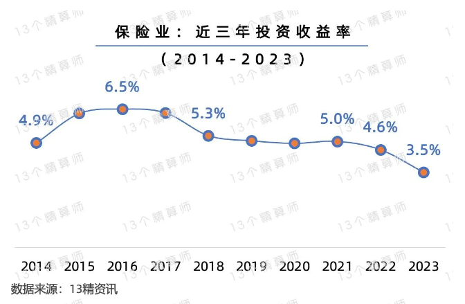 預定利率3.0%降到2.75%？終於還是來了！插圖6