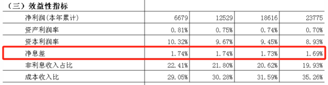 銀行都在下調利率了,保險公司憑什麽能鎖定終身利率?插圖1 銀行都在下調利率了,保險公司憑什麽能鎖定終身利率?插圖1
