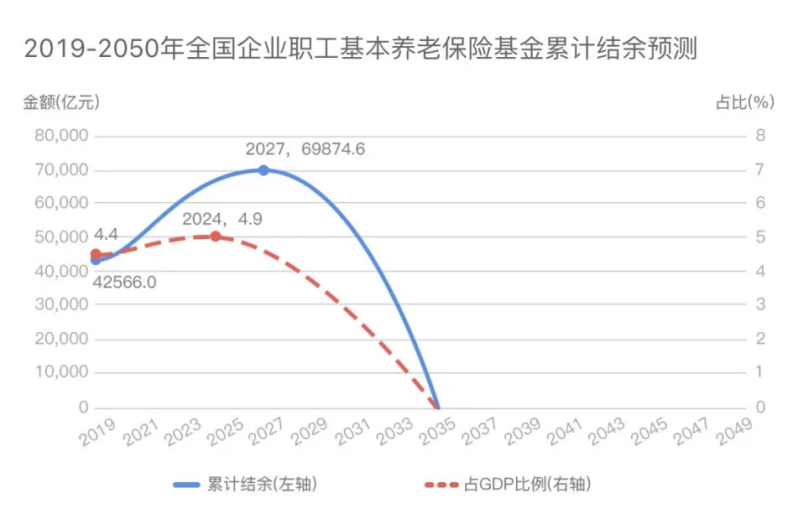 老齡化速度，有點快！插圖10