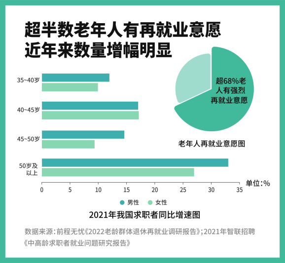 退休的盡頭……是再就業?!插圖3 退休的盡頭……是再就業?!插圖3