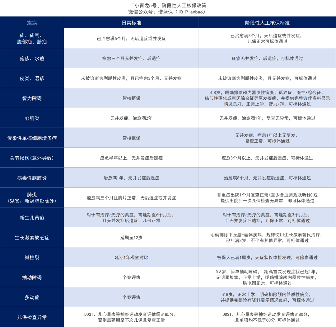 2025年2月熱銷重疾險榜單，哪款性價(jia) 比高？插圖28