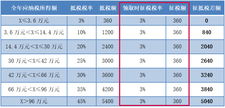 買(mai) 了保險，真的可以避稅避債(zhai) 嗎？插圖4