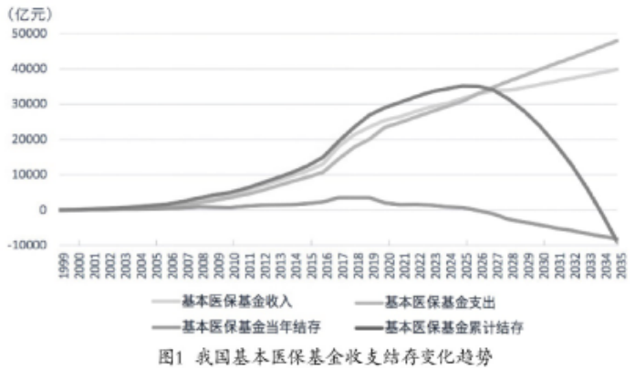 有商業(ye) 保險，反而被醫院拒收了？！插圖8