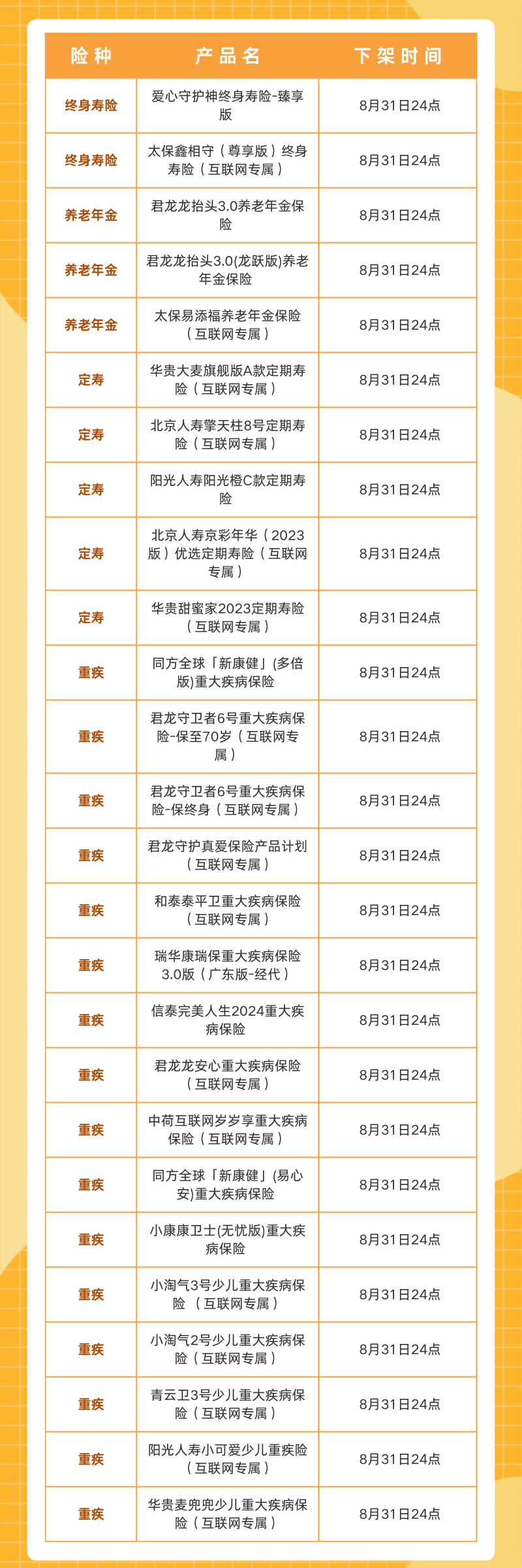 加速下架中 | 3.0%產品下架節點速覽！插圖4