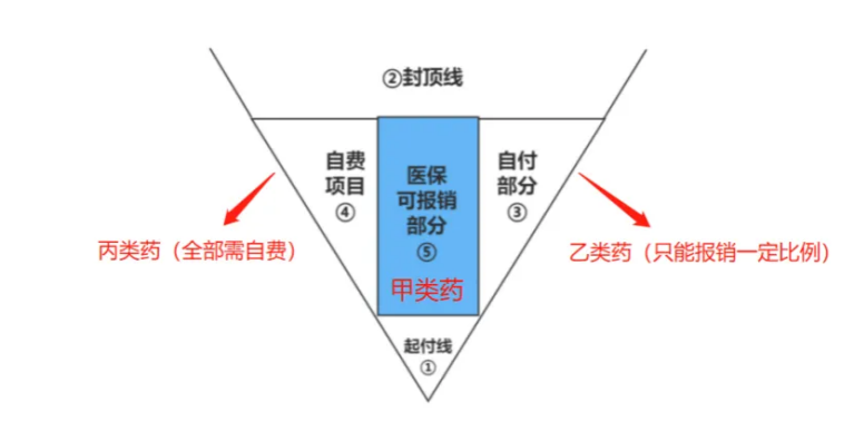 一天兩(liang) 萬(wan) ，你的積蓄頂得住嗎？插圖10