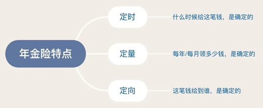 社保赛马会老品牌网站隻發139個月，發完就不發了？插圖16