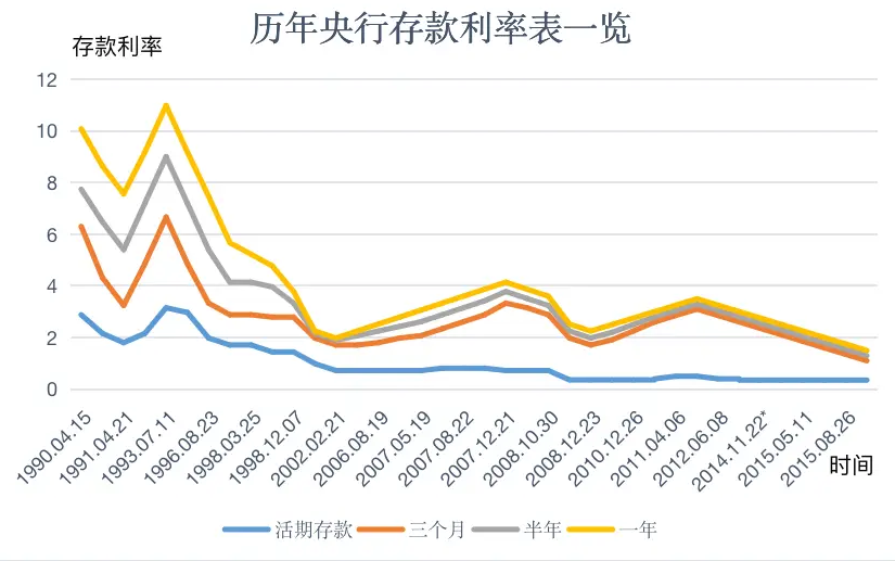 買(mai) 保險鎖定利率了，以後利率上漲是不是就虧(kui) 了？插圖2