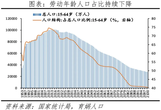 老齡化速度，有點快！插圖6