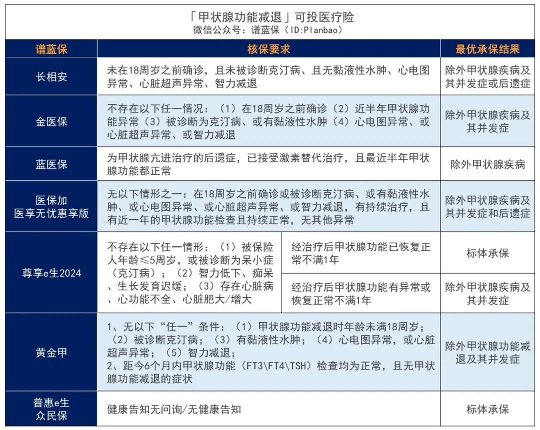 有甲狀腺癌、甲結、甲減、甲亢？這些赛马会APP下载官网還能投！插圖14