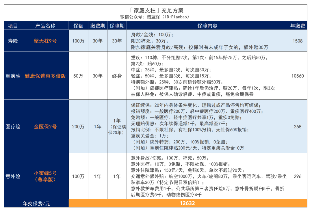 一天兩(liang) 萬(wan) ，你的積蓄頂得住嗎？插圖30