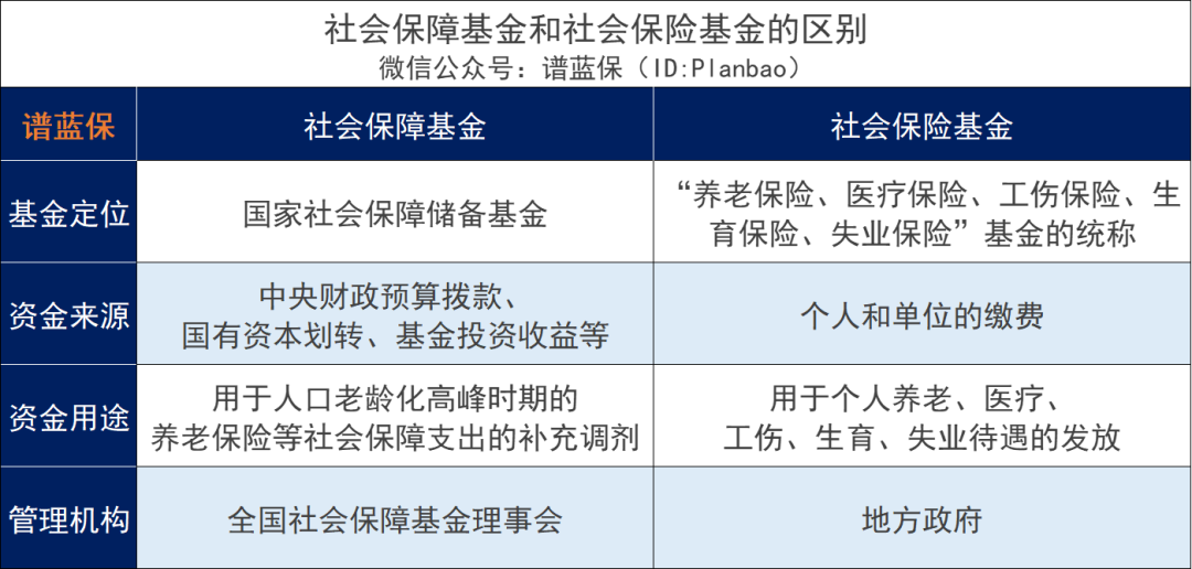 社保基金曬成績單了，來學學國家隊是怎麽賺錢的！插圖4
